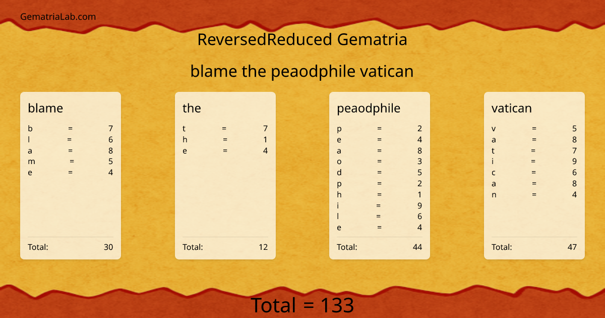 blame the peaodphile vatican in reversedReduced Gematria